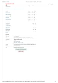 GT vs LSG IPL 2025 scorecard.